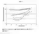 Fig. 03 - Blends of temperature sensitive and anionic polymers for drug delivery