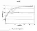 Fig. 05 - Blends of temperature sensitive and anionic polymers for drug delivery