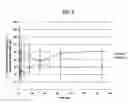Fig. 09 - Blends of temperature sensitive and anionic polymers for drug delivery