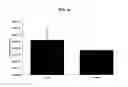 Fig. 15 - Blends of temperature sensitive and anionic polymers for drug delivery