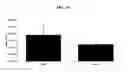 Fig. 16 - Blends of temperature sensitive and anionic polymers for drug delivery