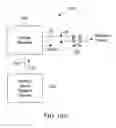 Fig. 28 - Composition and therapeutic uses thereof