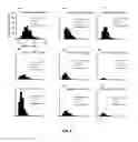 Fig. 08 - Compositions and methods for the treatment of muscular dystrophy