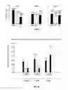 Fig. 09 - Compositions and methods for the treatment of muscular dystrophy