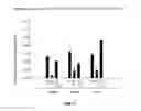 Fig. 10 - Compositions and methods for the treatment of muscular dystrophy