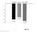 Fig. 13 - Compositions and methods for the treatment of muscular dystrophy