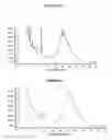 Fig. 17 - Efficient method for producing compositions enriched in total phenols