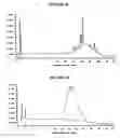 Fig. 18 - Efficient method for producing compositions enriched in total phenols