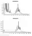 Fig. 23 - Efficient method for producing compositions enriched in total phenols