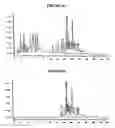 Fig. 24 - Efficient method for producing compositions enriched in total phenols