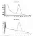Fig. 25 - Efficient method for producing compositions enriched in total phenols
