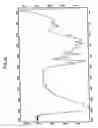 Fig. 30 - Efficient method for producing compositions enriched in total phenols
