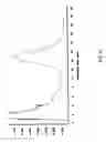 Fig. 35 - Efficient method for producing compositions enriched in total phenols