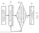 Fig. 03 - Method for switching decoupled plasma nitridation processes of different doses