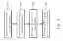 Fig. 04 - Method for switching decoupled plasma nitridation processes of different doses