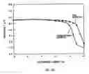 Fig. 09 - Method for manufacturing bonded magnet and method for manufacturing magnetic device having bonded magnet