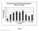 Fig. 09 - Multi-layer coated porous materials and methods of making the same
