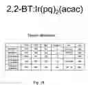 Fig. 13 - Triphenylene hosts in phosphorescent light emitting diodes