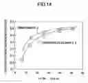 Fig. 15 - Magnetic recording medium and magnetic storage