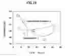 Fig. 17 - Magnetic recording medium and magnetic storage