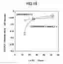 Fig. 19 - Magnetic recording medium and magnetic storage
