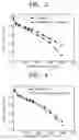 Fig. 03 - PtNi based supported electrocatalyst for proton exchange membrane fuel cell having CO tolerance