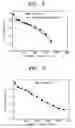 Fig. 04 - PtNi based supported electrocatalyst for proton exchange membrane fuel cell having CO tolerance