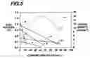 Fig. 06 - Method of dry reforming a reactant gas with intermetallic catalyst