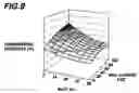 Fig. 10 - Method of dry reforming a reactant gas with intermetallic catalyst
