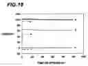 Fig. 19 - Method of dry reforming a reactant gas with intermetallic catalyst