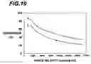 Fig. 20 - Method of dry reforming a reactant gas with intermetallic catalyst
