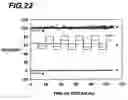 Fig. 23 - Method of dry reforming a reactant gas with intermetallic catalyst