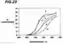 Fig. 24 - Method of dry reforming a reactant gas with intermetallic catalyst