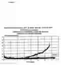 Fig. 03 - OPEN ALKALINE ACCUMULATOR INCLUDING A MICROPOROUS MEMBRANE