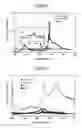 Fig. 19 - Active material for battery and battery having the same