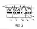 Fig. 03 - System for copy protection of an information carrier