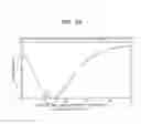 Fig. 10 - Reflection mask for EUV photolithography and method of fabricating the reflection mask