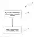 Fig. 01 - Method for use in orthodontics for treating patients with malocclusion