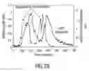 Fig. 32 - Microluminometer chip and method to measure bioluminescence