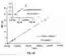 Fig. 48 - Microluminometer chip and method to measure bioluminescence