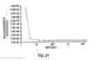 Fig. 49 - Microluminometer chip and method to measure bioluminescence