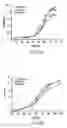 Fig. 52 - Microluminometer chip and method to measure bioluminescence