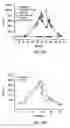 Fig. 53 - Microluminometer chip and method to measure bioluminescence