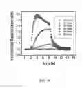 Fig. 15 - Ion channel assay methods
