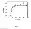 Fig. 16 - Ion channel assay methods