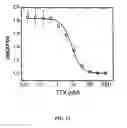 Fig. 17 - Ion channel assay methods