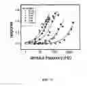 Fig. 18 - Ion channel assay methods