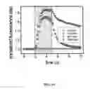 Fig. 19 - Ion channel assay methods
