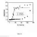 Fig. 20 - Ion channel assay methods