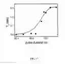 Fig. 22 - Ion channel assay methods